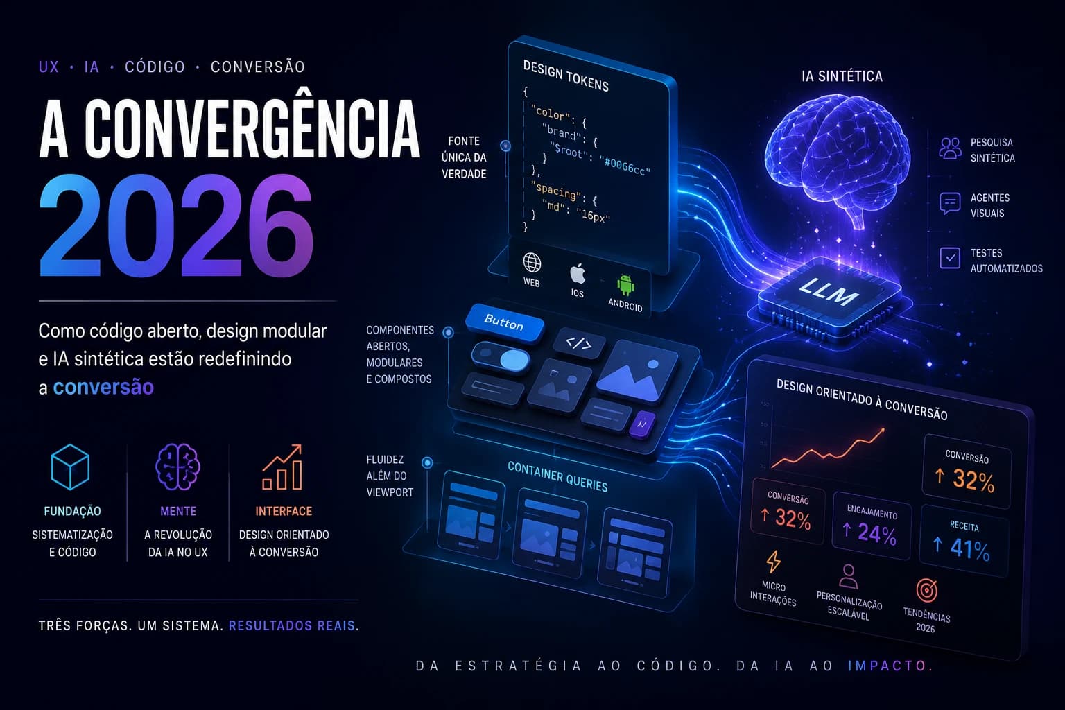 A Convergência 2026: como código aberto, design modular e IA sintética estão redefinindo a conversão