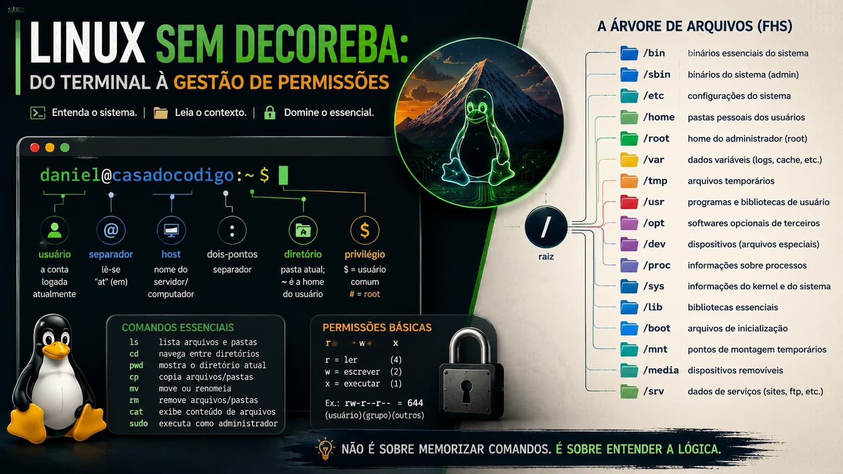 Linux sem decoreba: domine o terminal com lógica